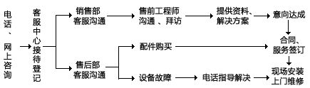 售后服務(wù)指南.jpg